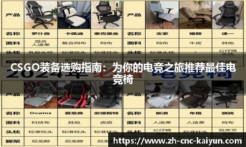 CSGO装备选购指南：为你的电竞之旅推荐最佳电竞椅